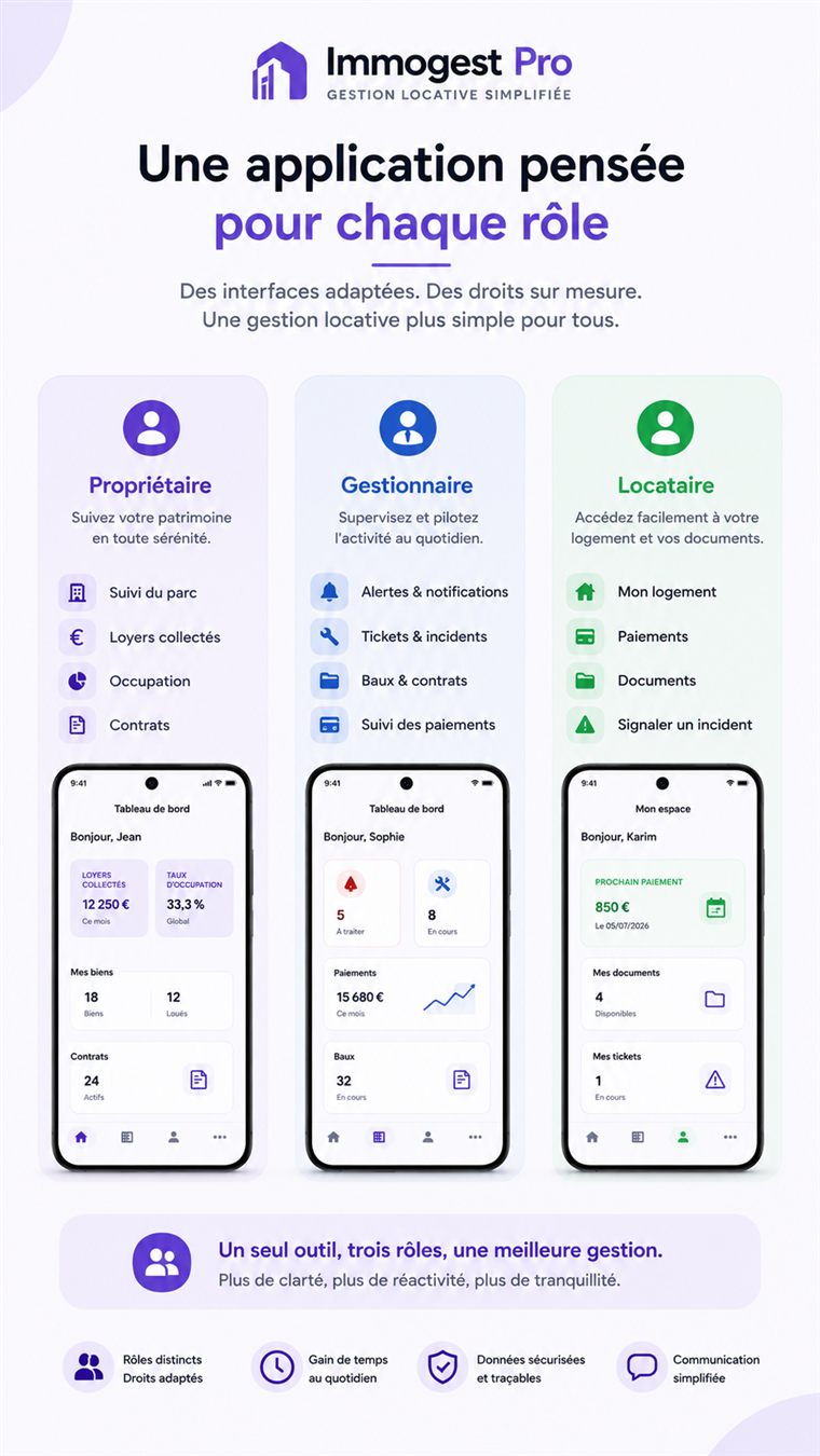 Une application pensée pour chaque rôle : propriétaire, gestionnaire, locataire